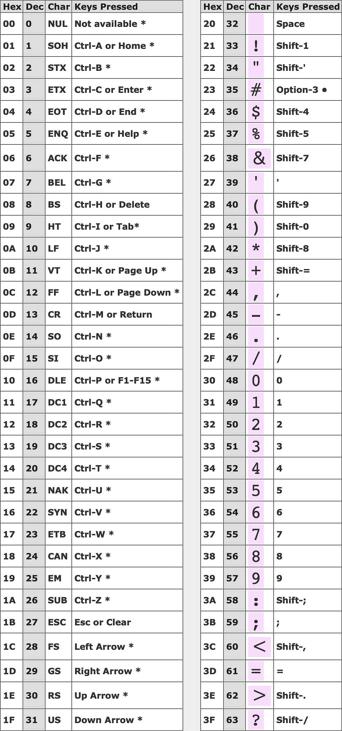 Classic Mac Keys 1