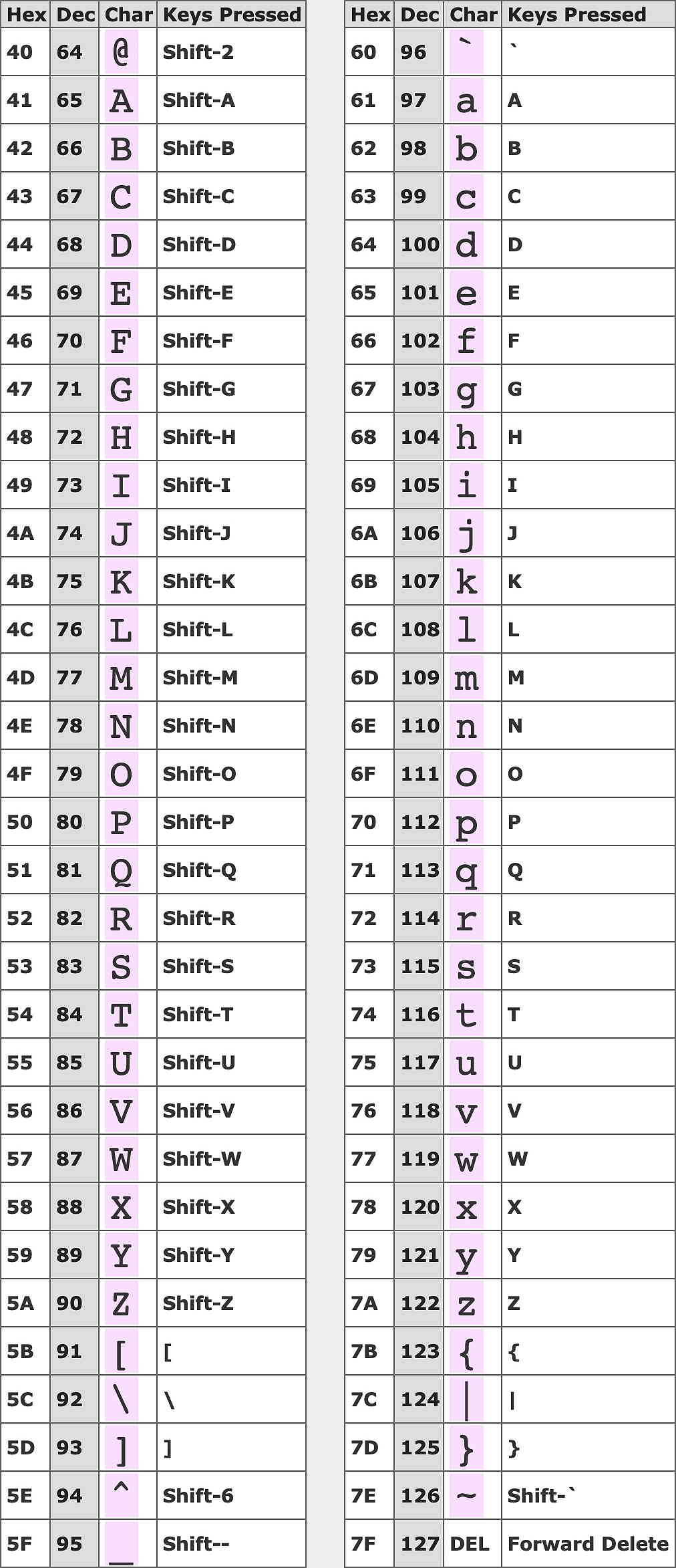 Classic Mac Keys 2