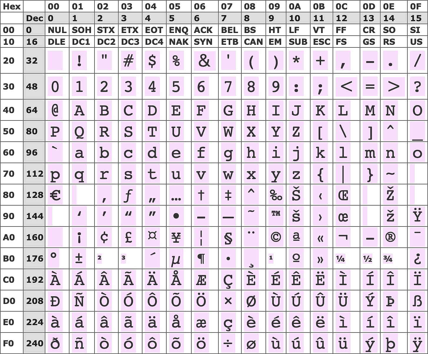 Windows Character Set