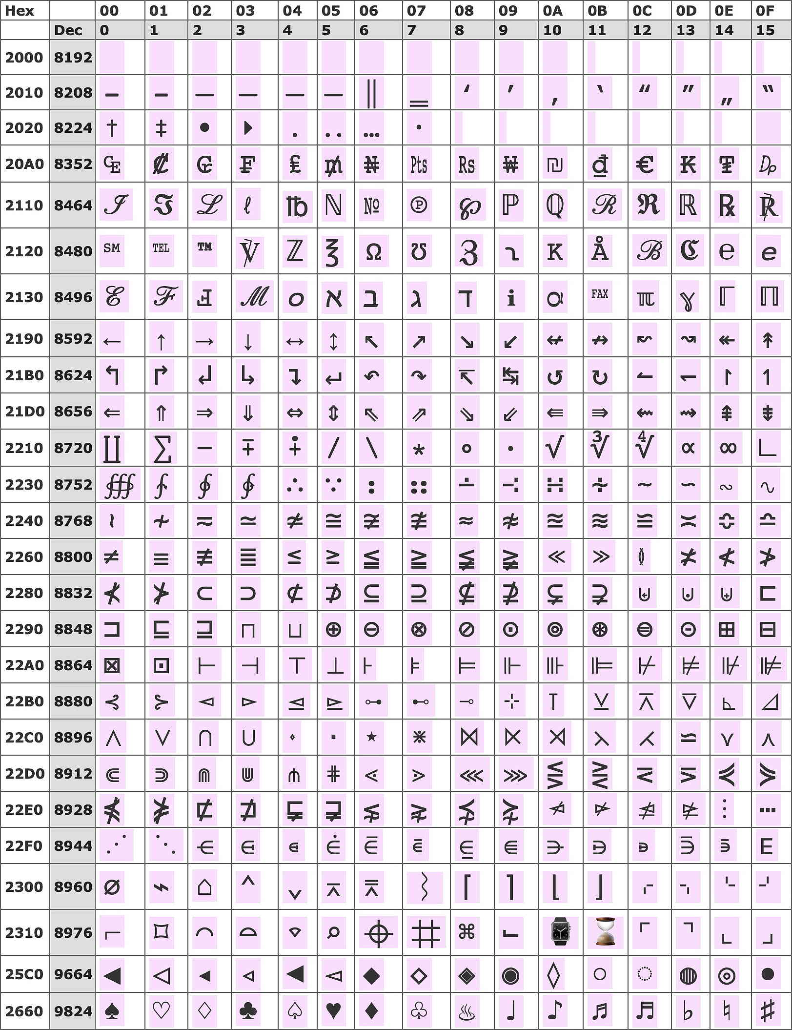Unicode 8192-12287