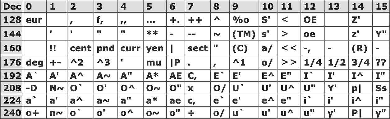 Non-ASCII Replacements