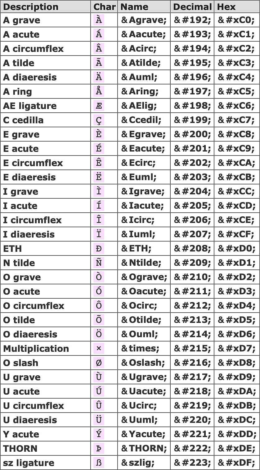 HTML Entities 192-223