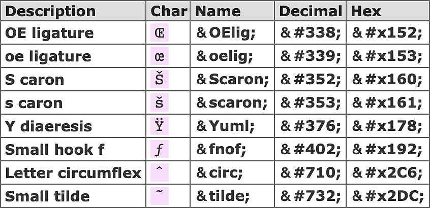 HTML Entities 338-732