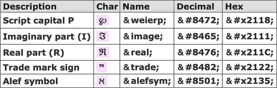 HTML Entities 8472-8501