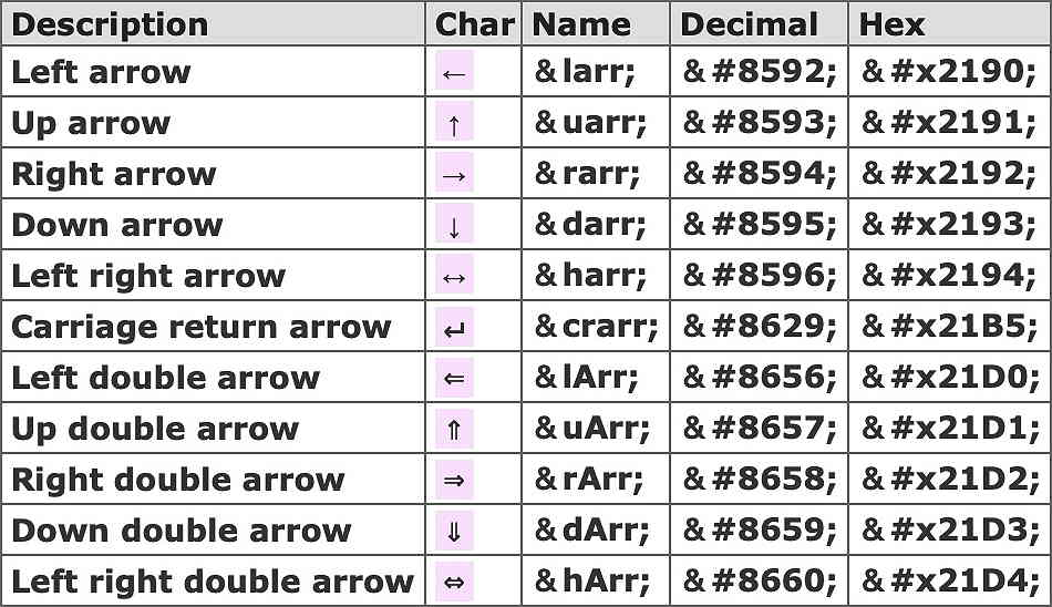 HTML Entities 8592-8660