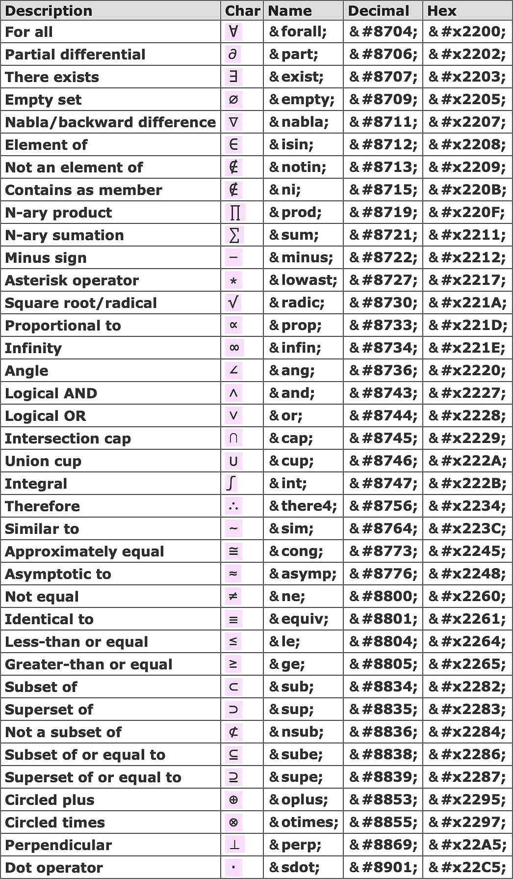 HTML Entities 8704-8901