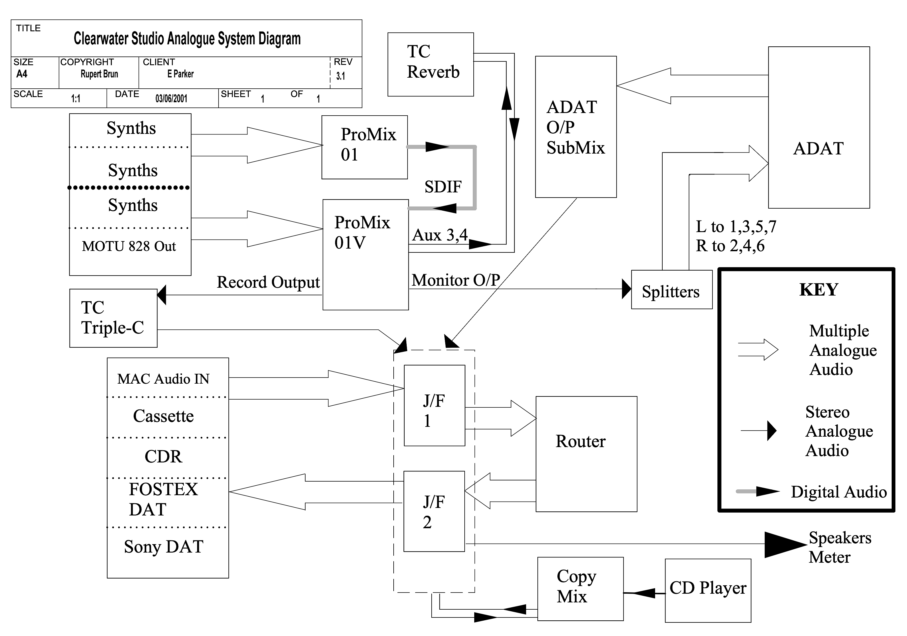 Analogue System Diagram