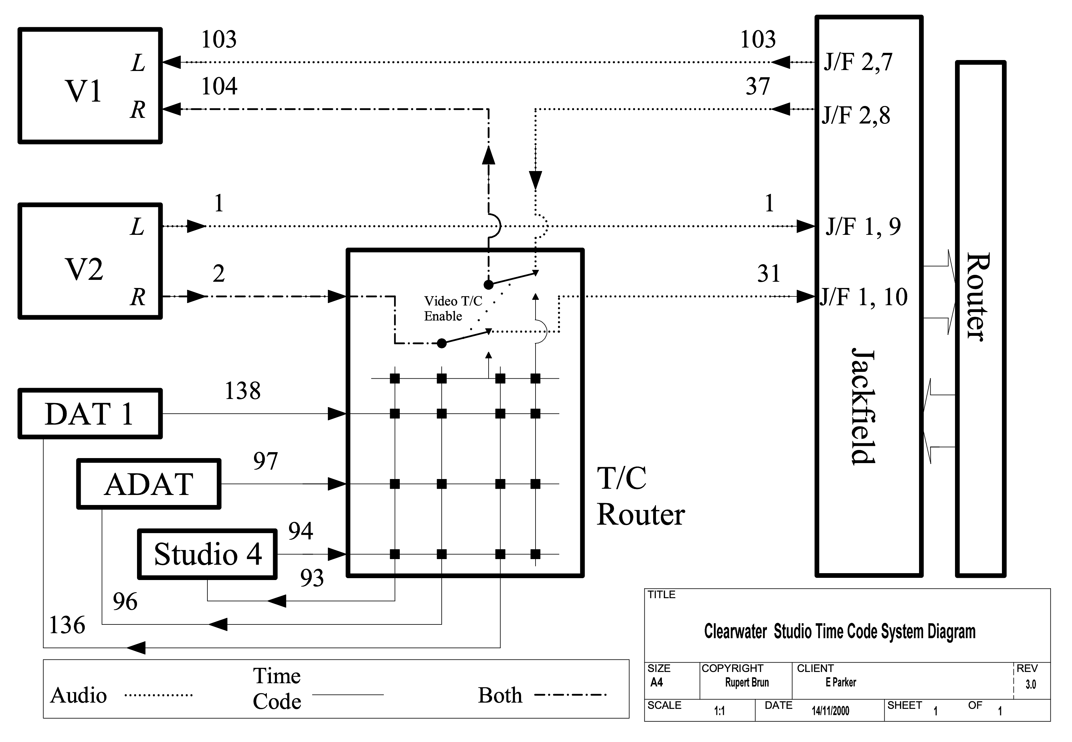 Timecode System